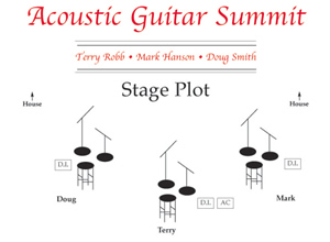 Stage plot